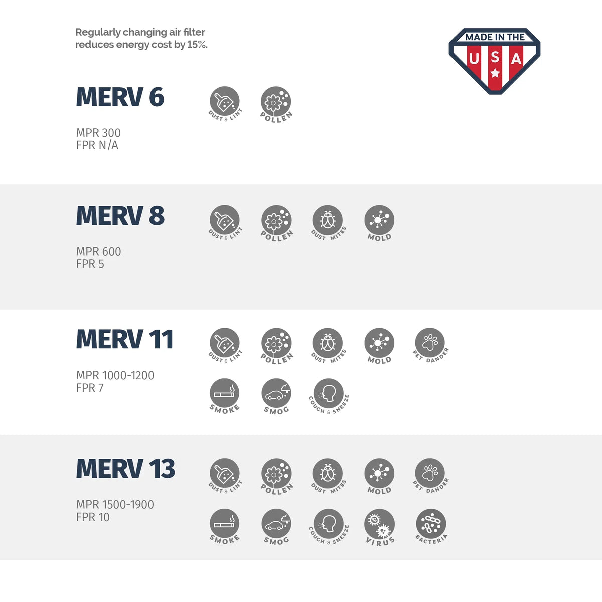 Aerostar 12x24x4 MERV  13, Pleated Air Filter, 12 x 24 x 4, Box of 6, Made in the USA