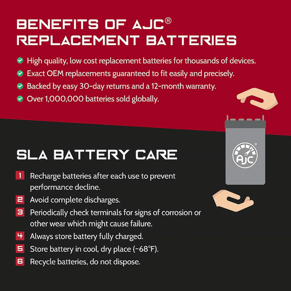 AJC Pro Battery Compatible with BRP (Ski-Doo) Expedition SE 1200CC Snowmobile Replacement Battery (2015-2018)