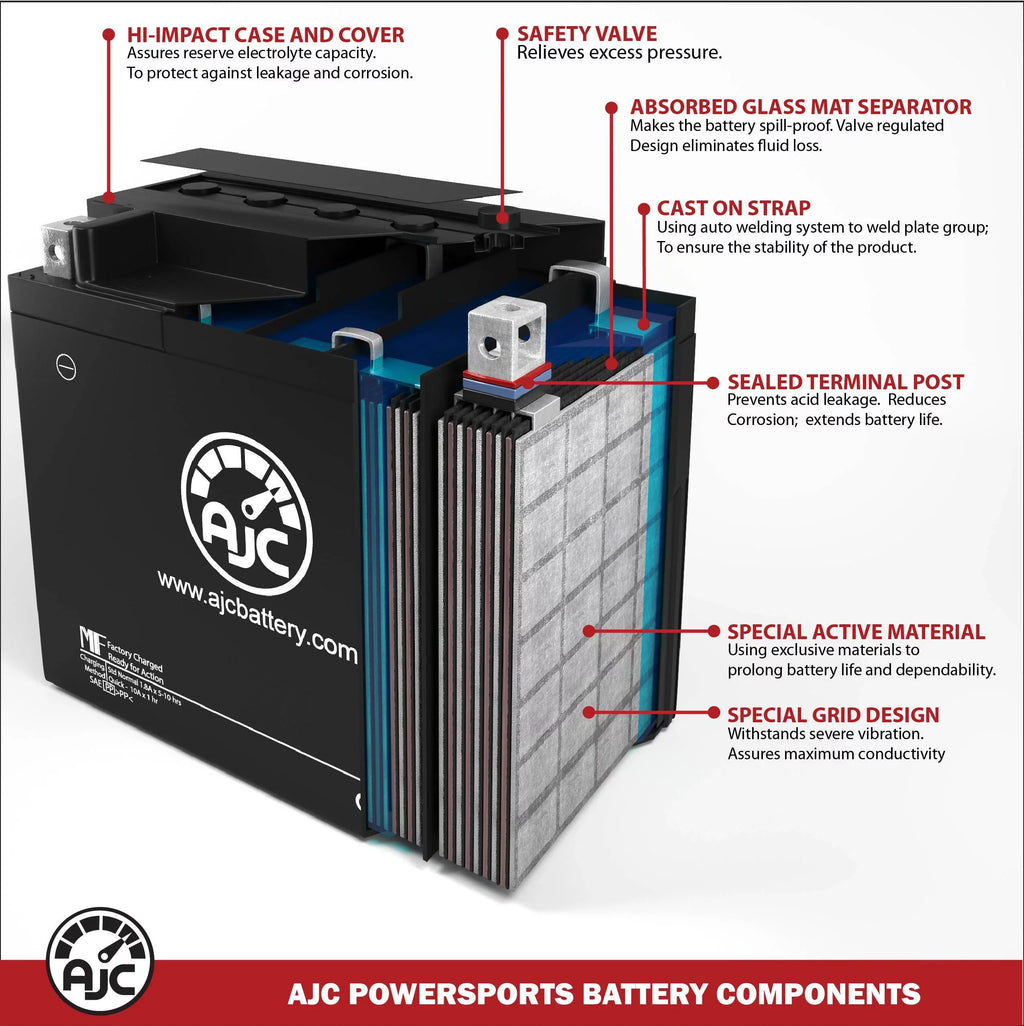 AJC Battery Compatible with Kawasaki (Jet Ski) JT1100 1100STX D.I. 1071 1071CC Personal Watercraft Replacement Battery (2000-2004)